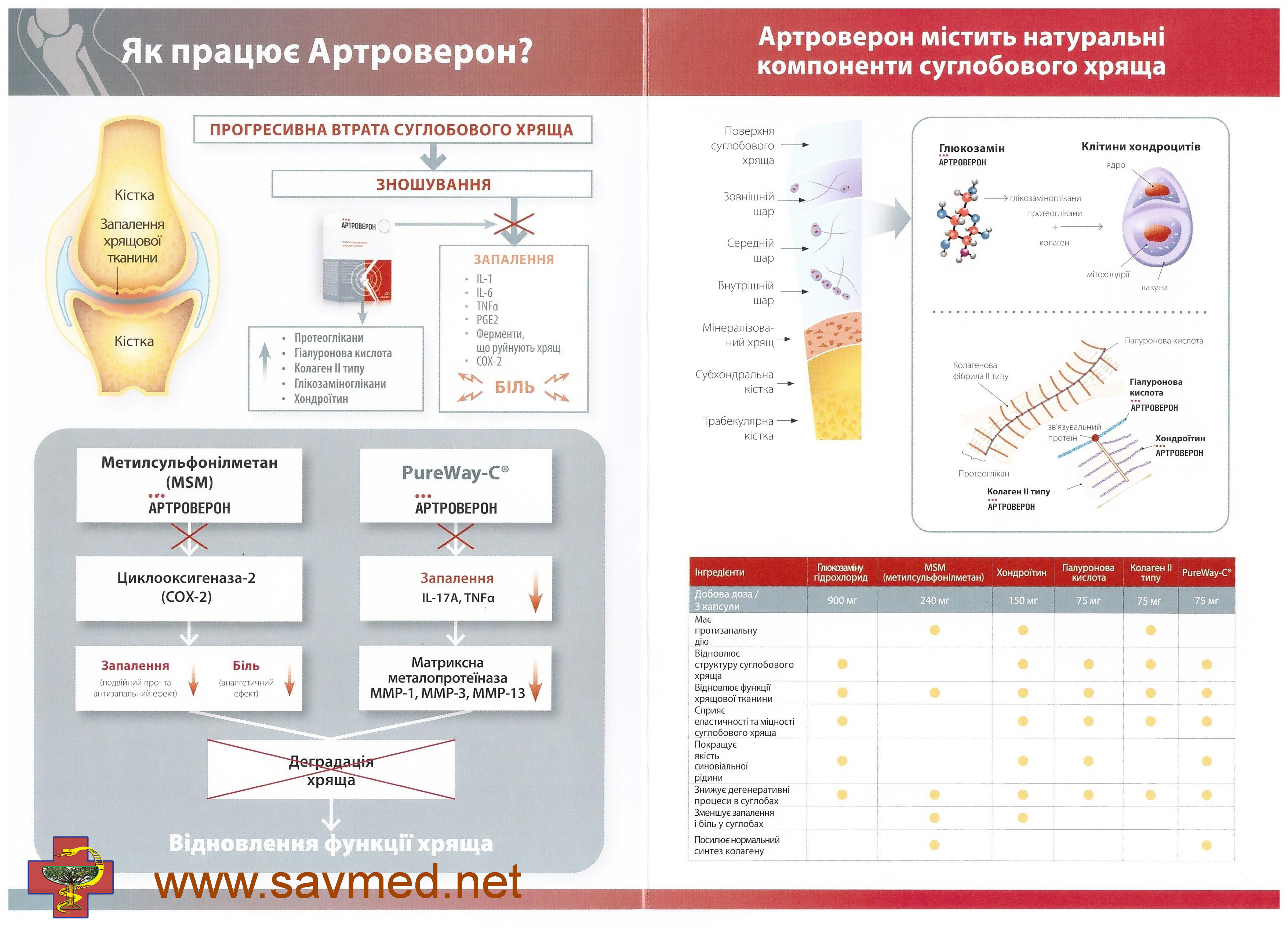 СавМед Савченко Artroveron