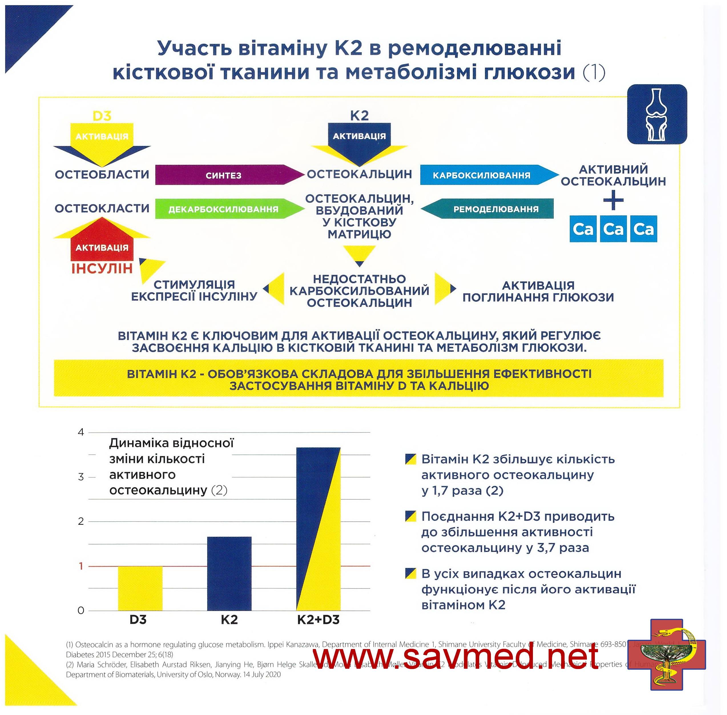 СавМед Савченко КАДВАН